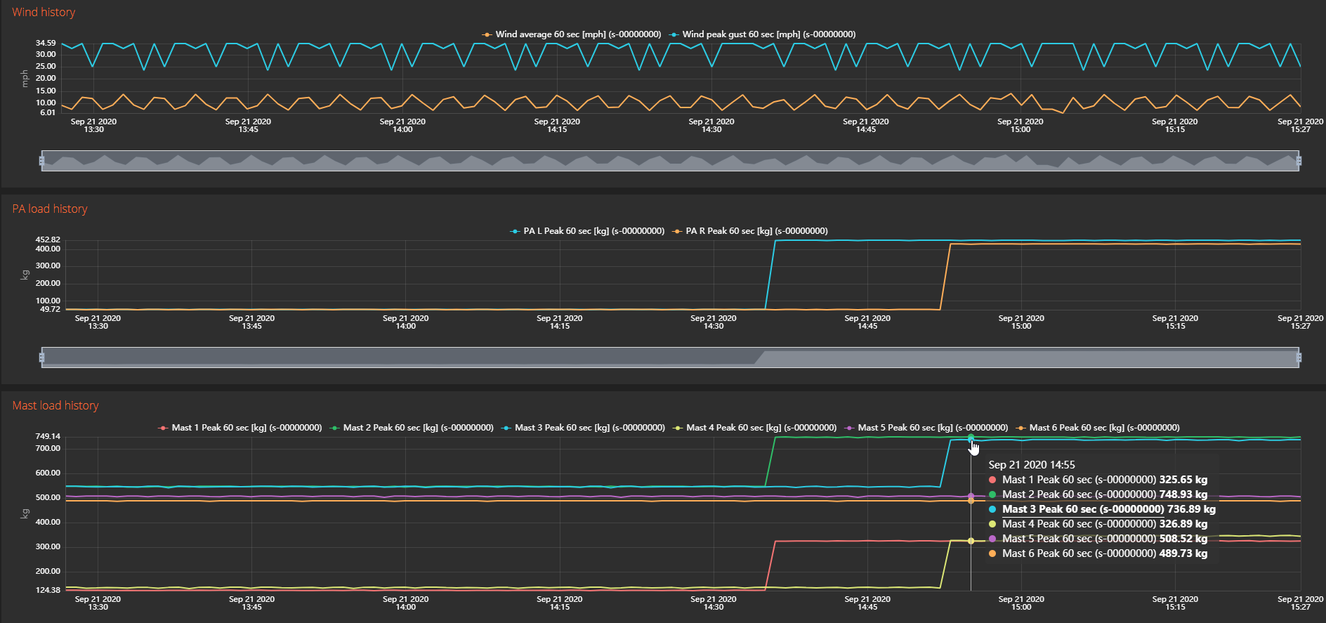 Broadweigh _ Dashboards_History