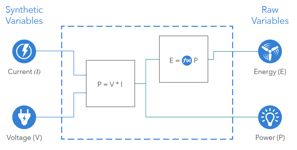 Build intelligent variables