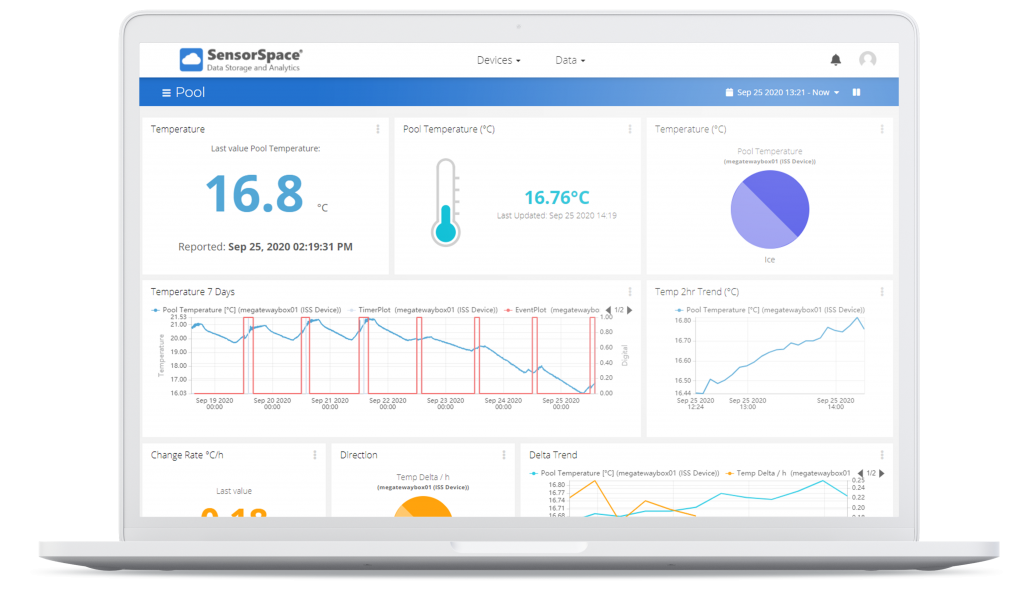 IoT tools to build your business from Mantracourt